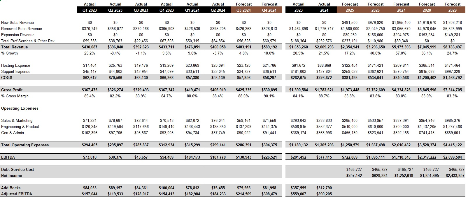 Skaling Ventures acquisition model built by 7Alder